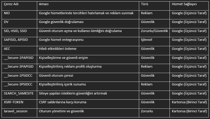 Resim